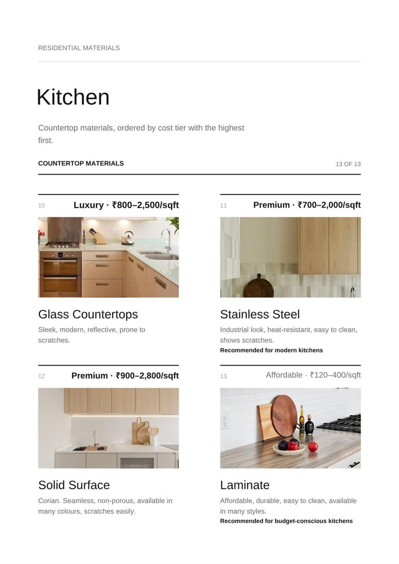 Countertop materials, luxury to affordable